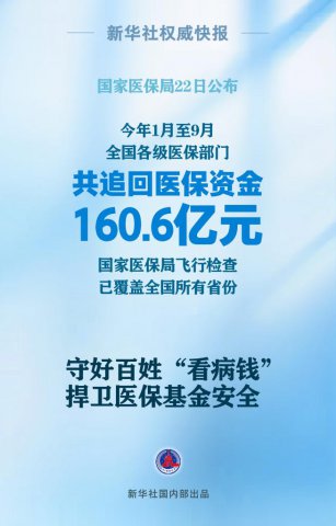 ׷ʽ160.6ԪҽغðտǮ