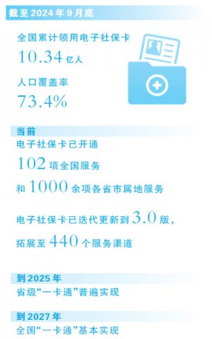 ʮ�ڶ���ʹ�ã��ӵ�һ�浽�����桪�������籣��������Щ�·���