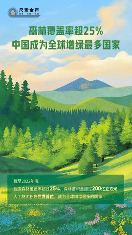 ɭ�ָ����ʳ�25%���й���Ϊȫ������������