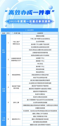 漰ңЧһ¡2025ȵһص嵥ˣ
