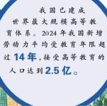 看,如何从教育大国迈向教育强国——关于我国高等教育现状的调研与思考