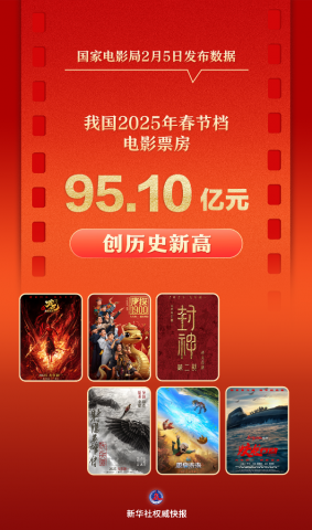 95Ԫ2025Ӱڵ¸