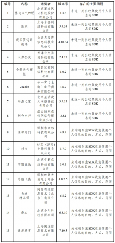 �������Ϣ�ռ����� ī������tv�桢ҽ�ҵ�15��App��ͨ��