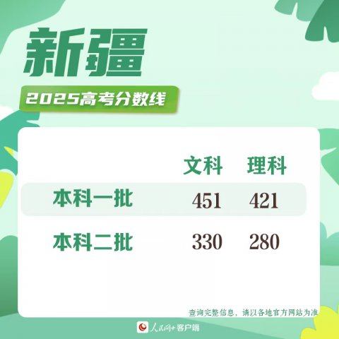 ٲ飡31ʡ2025߿߻