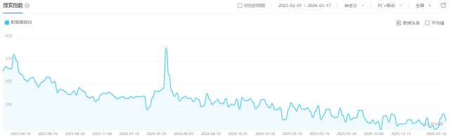 即将“持证上岗”,家用美容仪如何守护“颜值安全”?